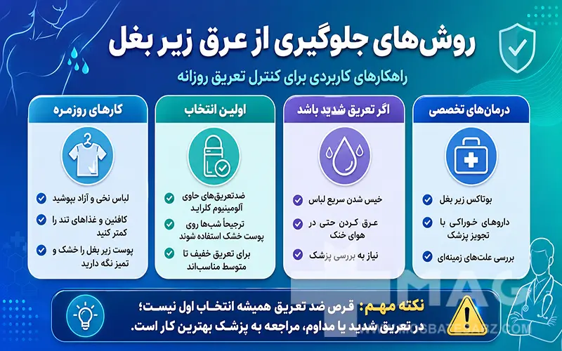 روش های جلوگیری از تعریق زیاد