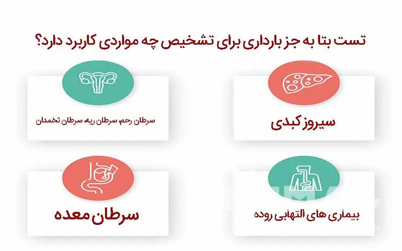 تست بتا برای بیماری های دیگر