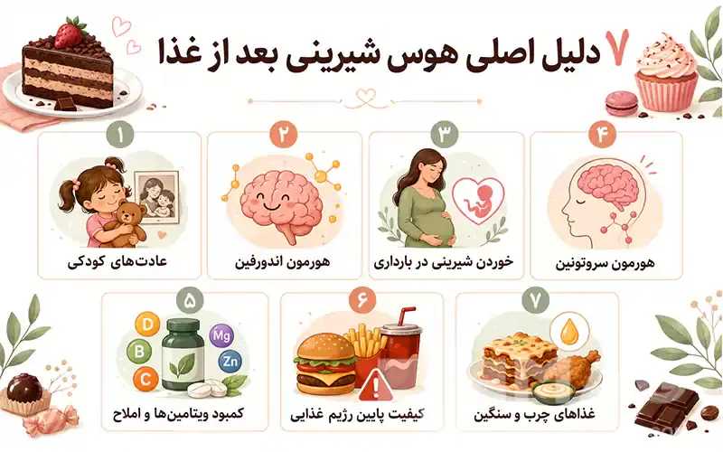 هوس شیرینی بعد از غذا