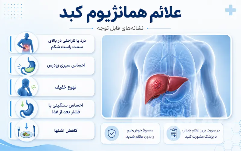 علائم همانژیوم کبدی