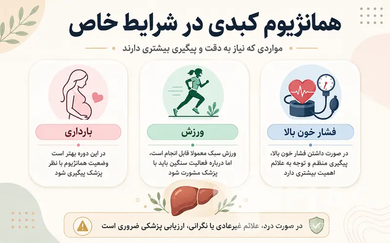 همانژیوم کبدی در شرایط خاص