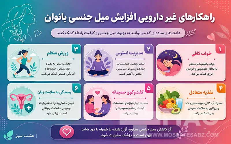 افزایش میل جنسی زنان با ورزش، خواب کافی، گفتگو با مشاور یا پارتنر، رسیدگی به بهداشت زنانه، مدیریت استرس، تغذیه اصولی و مناسب