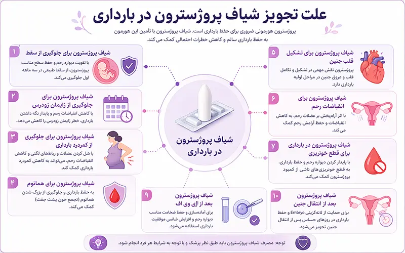 شیاف پروژسترون در بارداری